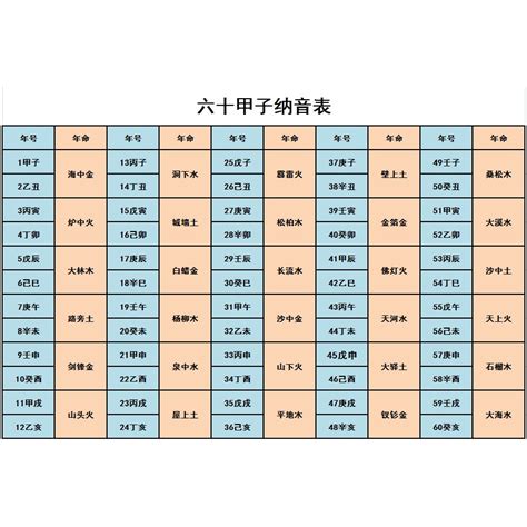 丁酉納音|六十甲子納音表:納音五行,順序表,解釋,